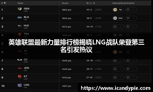 英雄联盟最新力量排行榜揭晓LNG战队荣登第三名引发热议